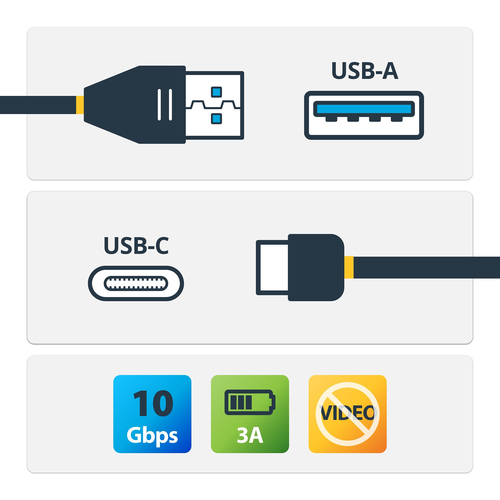 StarTech.com 3 ft 1m USB to USB C Cable - USB 3.1 (10Gpbs) - USB-IF Certified - USB A to USB C Cable - USB 3.1 Type C Cabl