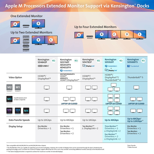 Kensington SD4781P EQ USB-C & USB-A Dual 4K Docking Station. Connectivity technology: Wired, Host interface: USB 3.2 Gen 2