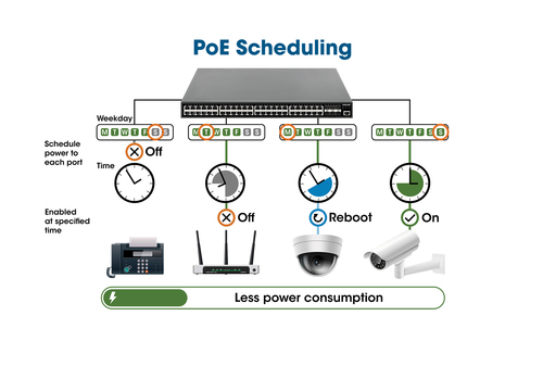 Intellinet 48 Ports Manageable Ethernet Switch - Gigabit Ethernet - 10/100/1000Base-T, 10GBase-X - 3 Layer Supported - 900