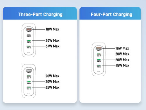 ACER POWER CHARGER ACER 100W CHARGER USB-C/USB-A