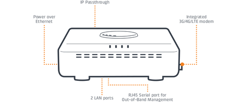 Ericsson ARC CBA850. Device type: Cellular network gateway, Housing material: Plastic. Ethernet LAN data rates: 10,100,100