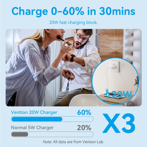 Vention TZ-FEPW0-EU-01. Charger type: Indoor, Power source type: AC, Charger compatibility: Universal. Input voltage: 100 