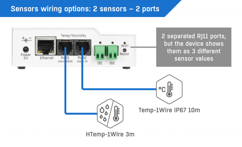 HW group STE2 R2. Produkttyp: Temperatursensor, Measuring functions: Umgebungstemperatur. Energiequelle: PoE, Gleichstrom,