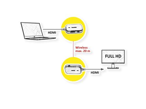 Value Video-Extender-Transmitter/Receiver - Kabellos - 20 m Reichweite - 1 x HDMI Ein - 1 x HDMI Aus - 1080p - 1920 x 1080
