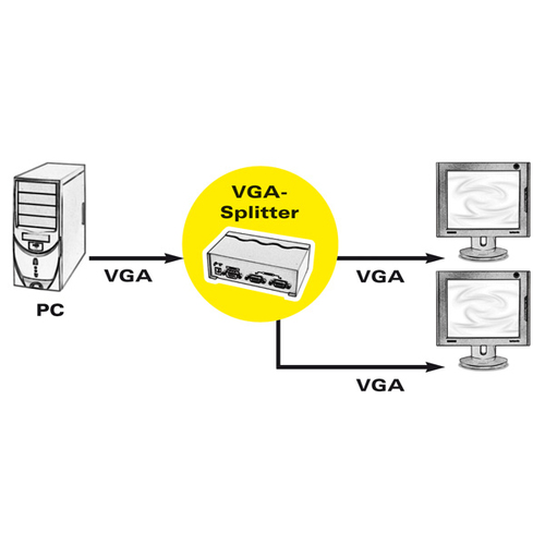 Roline Video Adapter - 1 - 1 x 15-pin HD-15 VGA Male - 2 x 15-pin HD-15 VGA Female - 1920 x 1440 Supported - Black