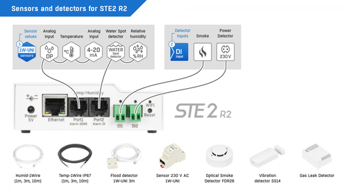 HW group STE2 R2. Produkttyp: Temperatursensor, Measuring functions: Umgebungstemperatur. Energiequelle: PoE, Gleichstrom,