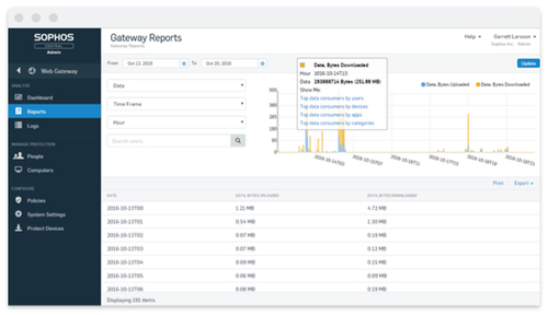 Sophos Central Intercept X Advanced with XDR - Subscription Licence Renewal - 1 User - 1 Year - Price Level 1000-1999 Lice