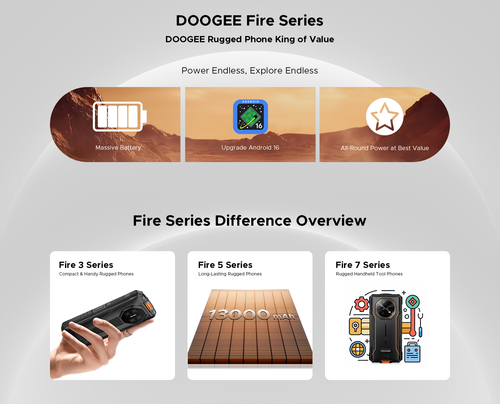 Doogee Fire 3. Dimensioni diagonale schermo: 14 cm (5.5"), Risoluzione del display: 1440 x 720 Pixel. Frequenza del proces