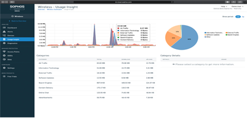 Sophos Central Intercept X Advanced with XDR - Subscription Licence Renewal - 1 User - 1 Year - Price Level 1000-1999 Lice