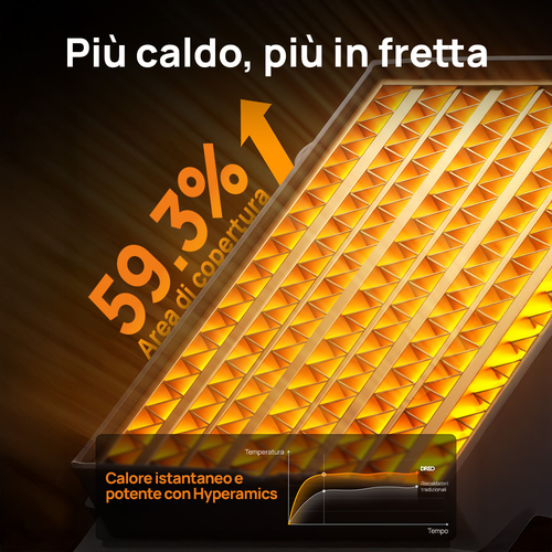 Dreo Termoventilatore Ceramico Atom 318,1500W Riscaldatore ambiente elettrico. Tipo: Riscaldatore ambiente elettrico con v