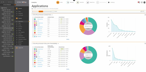 SONICWALL ANALYTICS SOFTWARE FOR TZ600 SERIES 1YR