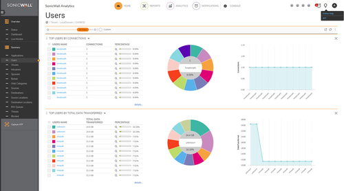 SONICWALL ANALYTICS SOFTWARE FOR TZ600 SERIES 1YR