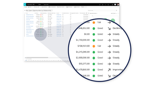 Microsoft Dynamics 365 for Sales - Licence & Software Assurance - 1 Device CAL - 1 Year - Price Level E - Additional Produ