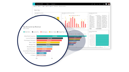Microsoft Dynamics 365 for Sales - Licence & Software Assurance - 1 Device CAL - 1 Year - Price Level E - Additional Produ
