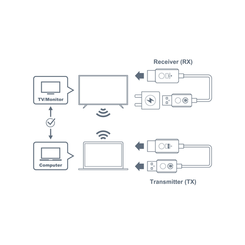Optoma WHD211 Video-Extender-Transmitter/Receiver - Kabellos - 20 m Reichweite - 1 x USB - 1 x HDMI Ein - 1 x HDMI Aus - 1