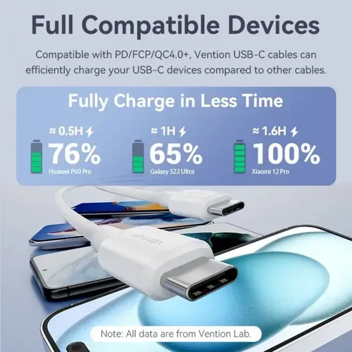 USB-C 2.0 3A 60W CABLE 1M BLUE PVC TYPE