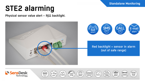 HW group STE2 R2. Produkttyp: Temperatursensor, Measuring functions: Umgebungstemperatur. Energiequelle: PoE, Gleichstrom,