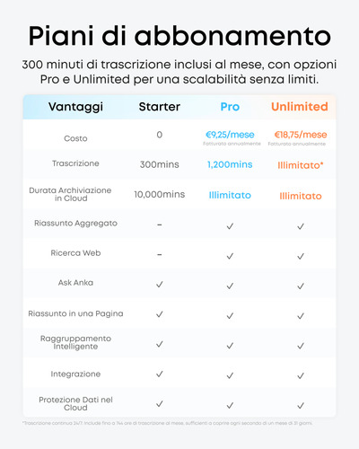 Anker soundcore Work Registratore Vocale AI, per Riunioni, con Trascrizione e Riassunti Automatici con AI, Indossabile, 64