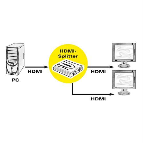 Roline 2-Wege HDMI-Splitter für PC, Notebook, Monitor, Projektor, Fernsehen, Blu-ray Player - Metall - Schwarz - 3840 x 21