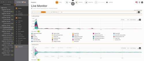 SONICWALL ANALYTICS SOFTWARE FOR TZ600 SERIES 1YR