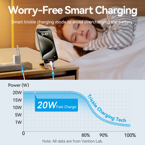 Vention TZ-FEPW0-EU-01. Charger type: Indoor, Power source type: AC, Charger compatibility: Universal. Input voltage: 100 