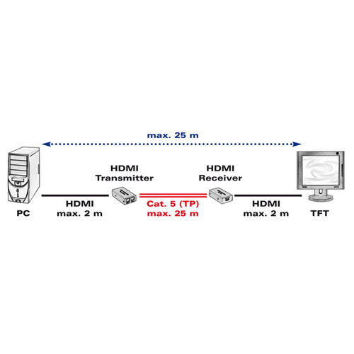 VALUE HDMI Extender over Twisted Pair 25 m. Type: AV transmitter & receiver, Maximum resolution: 1920 x 1200 pixels, Cable