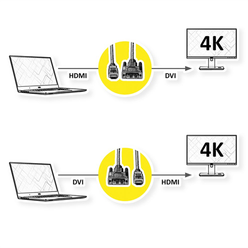 Roline 1 m DVI-D/HDMI Videokabel - 1 - Cable for Videogerät, TV, Projektor, Ultrabook, Notebook, Monitor, Blu-ray-Player -