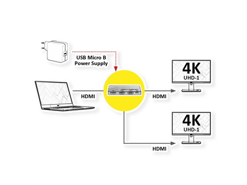 Roline 2-Wege HDMI-Splitter - Schwarz - 3840 x 2160 - 1 x HDMI Ein - 2 x HDMI Aus