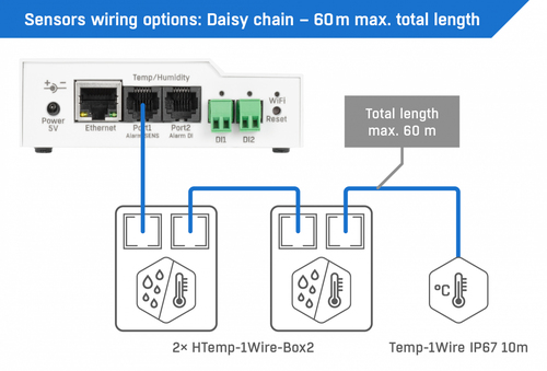 HW group STE2 R2. Produkttyp: Temperatursensor, Measuring functions: Umgebungstemperatur. Energiequelle: PoE, Gleichstrom,