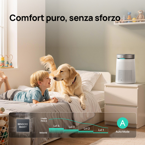 Dreo Air Purifier Macro AP606 – Purificazione HEPA a 3 Stadi con Sensore PM2.5 ad Alta Precisione – Copertura fino a 70,4 
