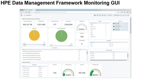 HPE Data Management Framework ZWS4106 20TB SAS 12G Business Critical 7.2K LFF 512e 10-pack HDD