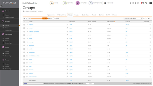SONICWALL ANALYTICS SOFTWARE FOR TZ600 SERIES 1YR