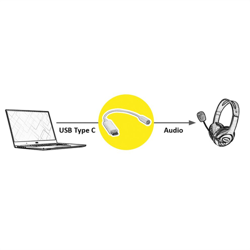 Value 13 cm Mini-Phone/USB-C Audiokabel - Cable for MacBook, Notebook, Smartphone, Tablet, Ultrabook - Schwarz