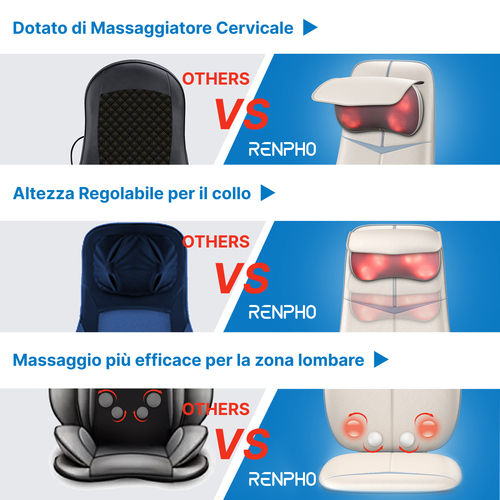 Renpho Sedile Massaggiante Shiatsu per Schiena e Collo, Altezza Regolabile, con Funzione Calore e Vibrazione. Uso appropri