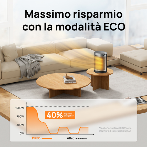 Dreo Termoventilatore Ceramico Atom 318,1500W Riscaldatore ambiente elettrico. Tipo: Riscaldatore ambiente elettrico con v