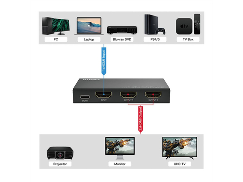 ROLINE 14.01.3558. Video port type: HDMI, Video out: 2x HDMI. Maximum resolution: 7680 x 4320 pixels, Product colour: Blac