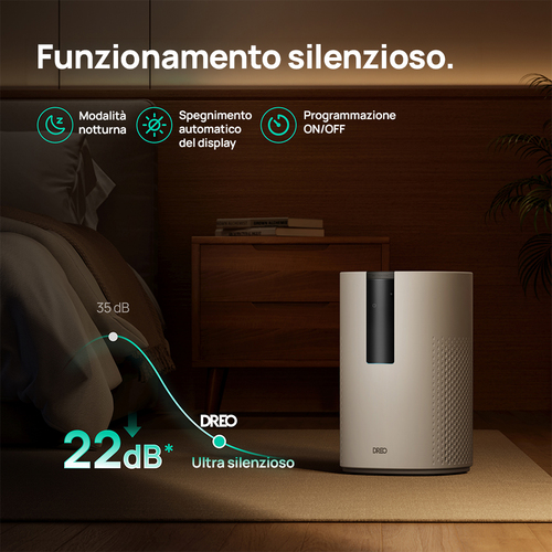 Dreo Air Purifier Macro AP605S – Purificatore Smart con Tecnologia TurboWind™ e CADR 202 m³/h – Sistema di Filtrazione a 5
