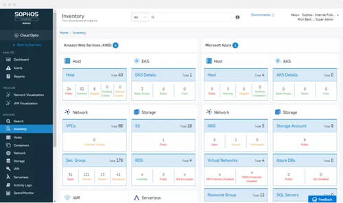 Sophos Central Cloud Optix Advanced - Renewal - 1 Year - Price Level 1-9 User