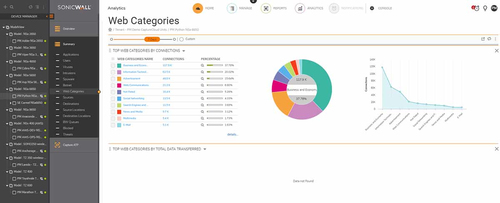 SONICWALL ANALYTICS SOFTWARE FOR TZ600 SERIES 1YR