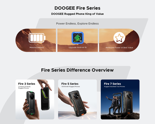 Doogee Fire 5 Ultra. Dimensioni diagonale schermo: 16,8 cm (6.6"), Risoluzione del display: 1612 x 720 Pixel. Frequenza de