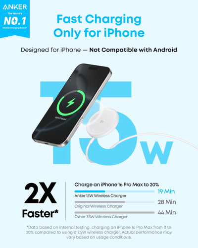 Anker A25M2H21. Tipo di caricatore: Interno, Tipologia alimentazione: USB, Compatibilità caricatore: Smartphone, Auricolar