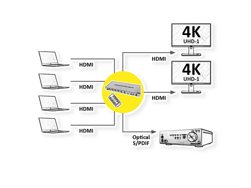 Roline Audio/Video-Schalter - Kabel - 3840 x 2160 - 4K, 4K UHD - 2160p - Blu-ray Player, Satellitenempfänger, Spielkonsole