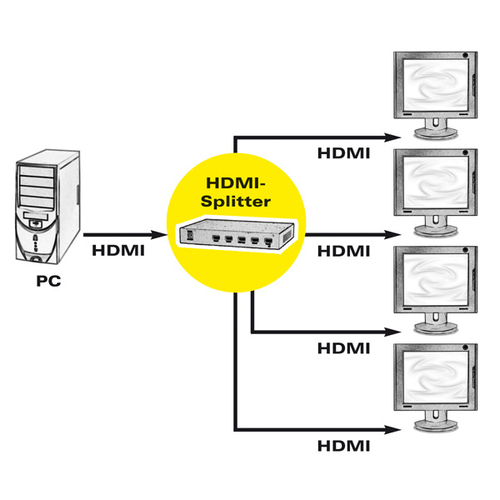 Roline 4-Wege HDMI-Splitter - Schwarz - 1920 x 1200 - 1 x HDMI Ein - 4 x HDMI Aus