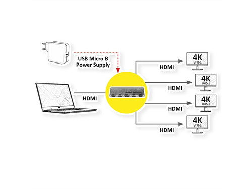 Roline HDMI-Splitter für Monitor, Projektor - Schwarz - 3840 x 2160 - 1 x HDMI Ein - 4 x HDMI Aus