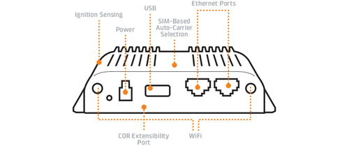 Ericsson IBR900LP6-EU. Wi-Fi band: Dual-band (2.4 GHz / 5 GHz), Top Wi-Fi standard: Wi-Fi 4 (802.11n), WLAN data transfer 