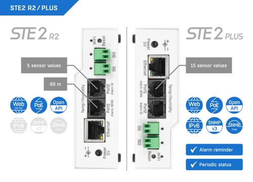 HW group STE2 R2. Produkttyp: Temperatursensor, Measuring functions: Umgebungstemperatur. Energiequelle: PoE, Gleichstrom,