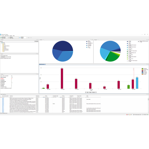 Schneider Electric Software Support Contract - 1 Year - Service - Technical