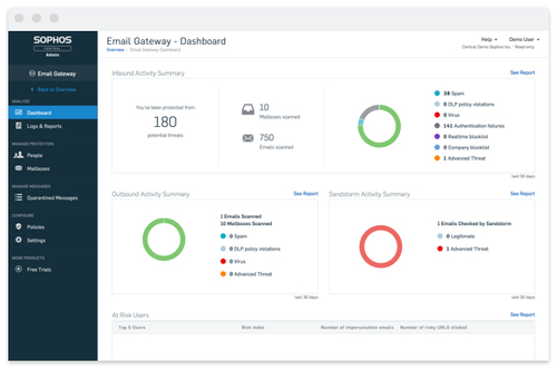 Sophos Central Intercept X Advanced with XDR - Subscription Licence Renewal - 1 User - 1 Year - Price Level 1000-1999 Lice