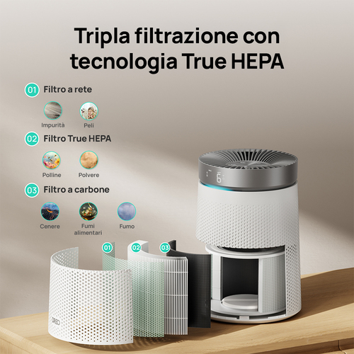 Dreo Air Purifier Macro AP606 – Purificazione HEPA a 3 Stadi con Sensore PM2.5 ad Alta Precisione – Copertura fino a 70,4 
