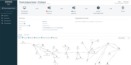 Sophos Central Intercept X Advanced with XDR - Subscription Licence Renewal - 1 User - 1 Year - Price Level 1000-1999 Lice